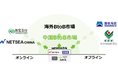 ８/９、日中韓起業家フォーラムに代表の武永が登壇　国境を跨ぐEコマースの技術革新を解説
