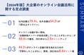 【2024年最新調査|オフィス回帰の流れでも会議の主流はオンライン】ハイブリッドワークを行う大企業の93.6%が、オフィス内にいても「会議はオンライン」の実態