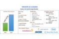 がん発生率の増加AstraZeneca、Bristol-Myers Squibb、Janssen Biotech、Merck、Novartisなどの主要企業によるがん免疫療法市場の拡大