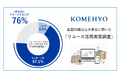 KOMEHYO 日常的にリユースを活用している人を対象に調査を実施。所有するが持ち続けない「リユースネイティブ」の消費行動が浮き彫りに