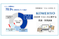 【8月8日は「リユースの日」2026年リユースに関する意識・実態調査】リユース利用率は約7割に拡大、「安さ・節約」から「モノの価値を楽しむ消費」へ
