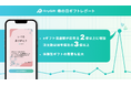 eギフトサービス「AnyGift」、母の日eギフト流通額が前年比2倍以上に増加 注文数は前年度比の3倍以上、体験型ギフトの需要も拡大
