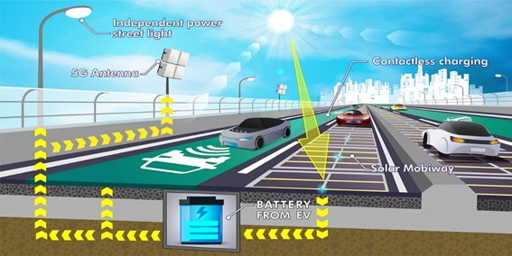 AIR（Autonomous Intelligent Road）