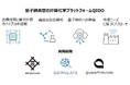 三井物産、創薬や材料開発の高速化を目指す量子・古典ハイブリッドプラットフォーム「QIDO」を提供開始