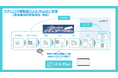 LCA Plusがパナソニック株式会社の環境省実証事業を支援