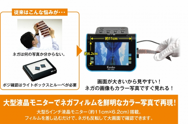 フィルムを手で直接差し込むから速い 大型液晶を採用 Hdmi出力を装備