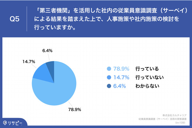 「Q5.「第三者機関」を活用した社内の従業員意識調査（サーベイ）による結果を踏まえた上で、人事施策や社内施策の検討を行っていますか。」