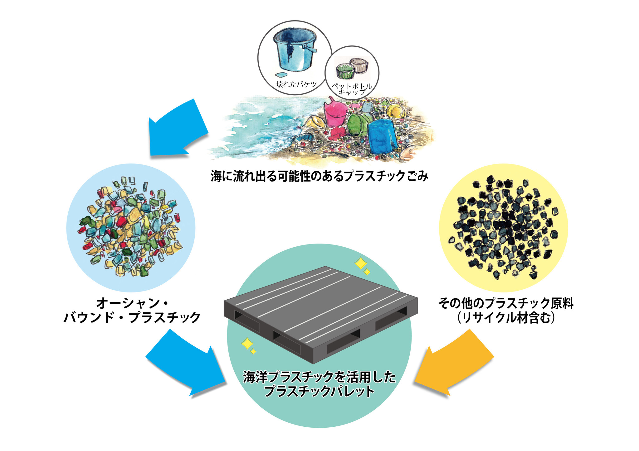 国内初 日清食品が 海洋プラスチック を素材の一部に活用したパレットを導入 日清食品株式会社のプレスリリース