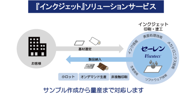 セーレン 第34回 日本 ものづくり ワールド22 に独自のデジタルプロダクションシステムviscotecs ビスコテックス を出展 企業リリース 日刊工業新聞 電子版