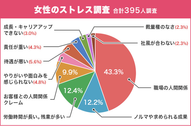 女性のストレス要因