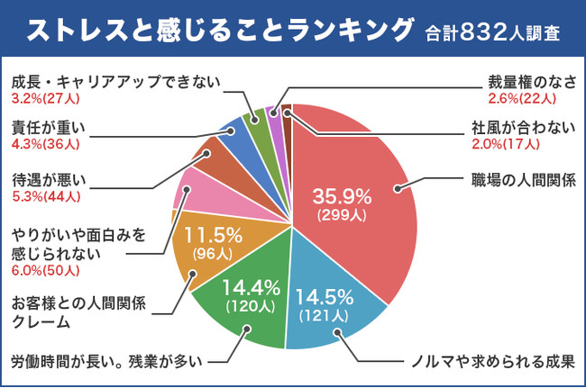 いつ医療専門家に診てもらうべきか