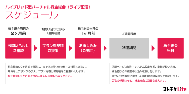 株主総会の2ヶ月前にお問い合わせ・ご相談でも対応可能