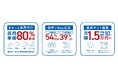 メディアハウスホールディングスが「第19回 HR EXPO【東京】」に出展（9/16～18開催）