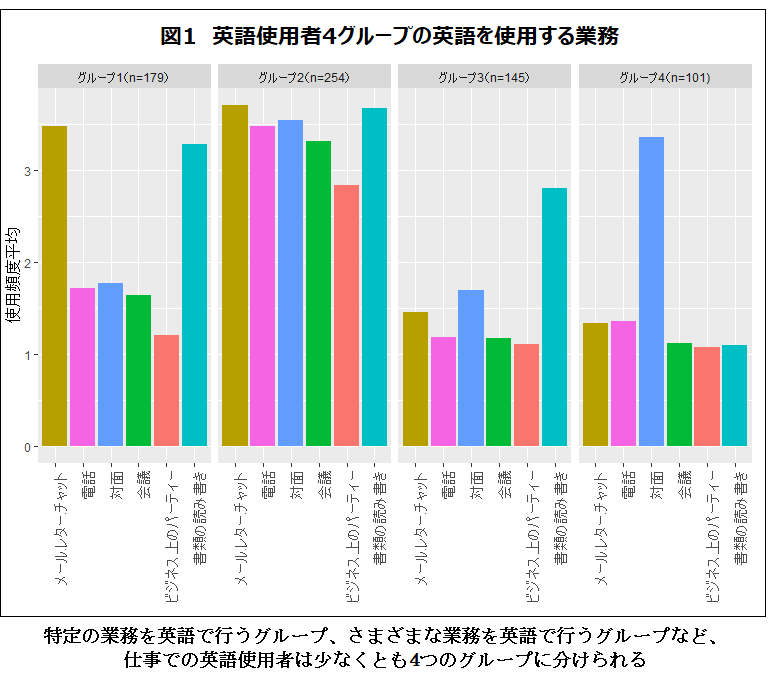 日本の仕事現場における英語使用の実態を調査 アルク英語教育実態レポートvol 17 6月23日発表 株式会社アルクのプレスリリース