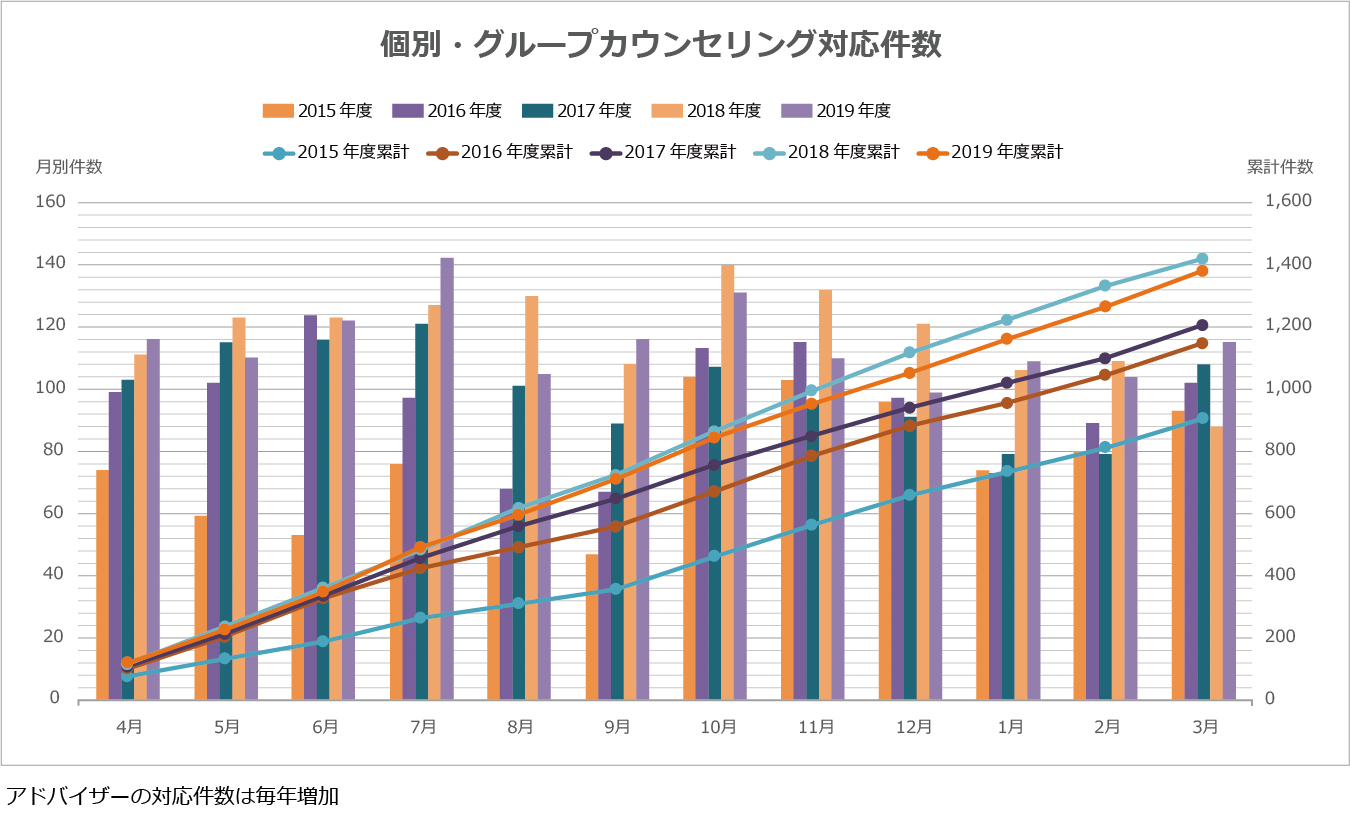 スーパーグローバル大学の一つ豊橋技術科学大学における英語学習アドバイザーの5年間運用実績 アルク英語教育実態レポートvol 12月10日発表 株式会社アルクのプレスリリース