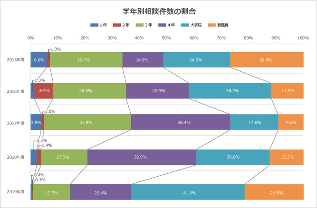 スーパーグローバル大学の一つ豊橋技術科学大学における英語学習アドバイザーの5年間運用実績 アルク英語教育実態レポートvol 12月10日発表 株式会社アルクのプレスリリース