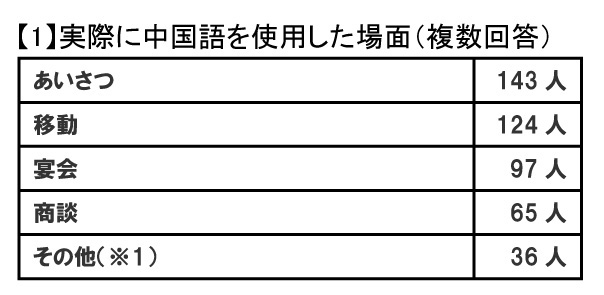 中国出張の準備は、これで万全！ 通信講座『シゴトの中国語 速習