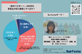 「就労パスポート」の利用を事業主の努力義務とすべきか?4割以上が「今のまま」と回答。現状で義務化しても、従業員のメリットになるかわからず、個人情報の管理規定も曖昧だ。企業活動に合う制度設計が必要だ。