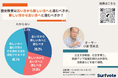 歴史教育は古い方から新しい方へと進むべきか、新しい方から古い方へと進むべきか?「歴史教育には古い方から新しい方へと進む方法とその逆の方法を混在させるべき」が43.1%で最多。学習欲増を期待する声も。
