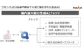 行政用生成AI【コモンズAI】を多くの自治体に展開中のスタートアップPolimill社、プレシリーズAの新規調達実施で調達総額5億円超え 最大級の生成AI用行政文書ナレッジと学術文献ナレッジを構築へ