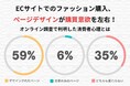 ECサイトでのファッション購入、「デザインされたページ」が購買意欲を左右!オンライン調査で判明した消費者心理とは