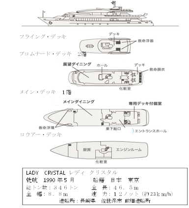 LADY　CRSYTAL　船内図