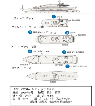 レディクリスタル　船内のご案内