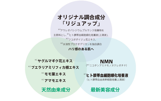 人生をアゲよう↑ 新体験の美容液「リジュアップエッセンス」が個数