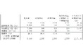 2026年2月期通期業績予想の修正(上方修正)に関するお知らせ