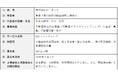株式会社ホーネットとの基本合意書締結に関するお知らせ