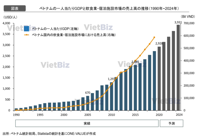 文中のグラフは視認性に拘って作成しています