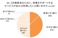 Oisixが「5月病」の実態を調査 60%が十分な休息を取れていないことが判明 最大の要因は「仕事や家事に追われていた」 50%が家事サポートサービスの利用意向有