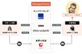 ひとり親世帯への食支援「WeSupport Family」支援世帯3万世帯超で国内最大級に 活動開始4年目で支援物資は16億円分、サポート企業は79社