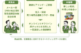 オイシックス・ラ・大地グループの総合力で認知促進から流通拡大までを一気通貫で支援 オンライン、オフラインのアセットを活用した新広告ソリューションサービス本格始動