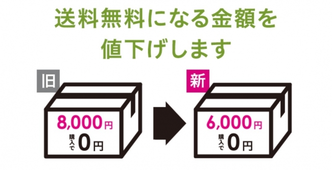 Oisix、送料無料ラインを大幅引き下げ 企業リリース | 日刊工業