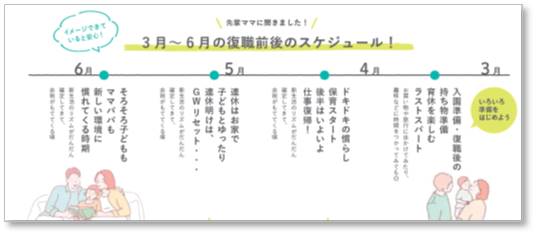 復職を経験した方がアドバイスする3月～6月の過ごし方