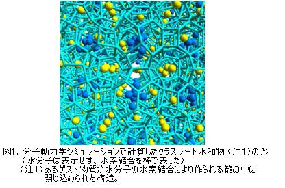 高効率なガス貯蔵 輸送のためのクラスレート水和物シミュレータを開発 独立行政法人 新エネルギー 産業技術総合開発機構のプレスリリース