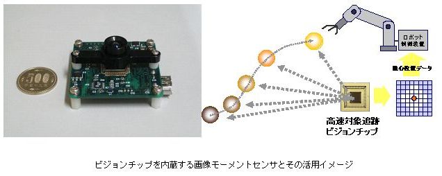 機械制御向けインテリジェント画像センサ 画像モーメントセンサ の開発 独立行政法人 新エネルギー 産業技術総合開発機構のプレスリリース