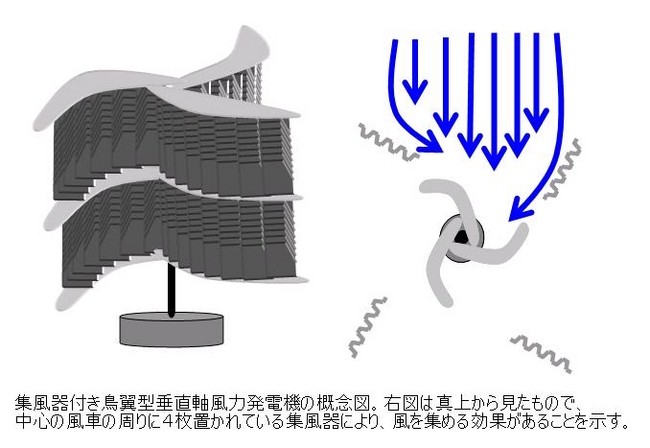 鳥翼型垂直軸タービン流れの可視化 独立行政法人 新エネルギー 産業技術総合開発機構のプレスリリース