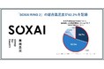 SOXAI（ソクサイ）、唯一の国産(※1)睡眠管理用スマートリングの新モデル「SOXAI RING 2」発売後初のユーザー調査結果を世界睡眠デー・春の睡眠の日に合わせ公開
