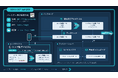 SOXAI（ソクサイ）、独自開発のバイタルセンシング技術基盤「SOXAI OS™」をシャープ初のスマートリング「からだメイトRing」へ提供開始