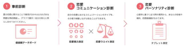 知ってるようで意外と知らない 自分の恋愛価値観 恋愛価値観がわかる診断所 健恋診断 が原宿に登場 株式会社withのプレスリリース