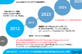 2025 年 2月21日で13周年!国内初のマッチングアプリ『Omiai』の“今”を総まとめ!