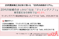 20代の結婚のきっかけ1位は「マッチングアプリ」　東京都在住の女性では45.6％