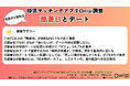 らしさで出会うマッチングアプリ「Omiai」　酷暑日の恋活・婚活、40℃以上でも61.0％は「会いたいが、デート内容は調整したい」と回答