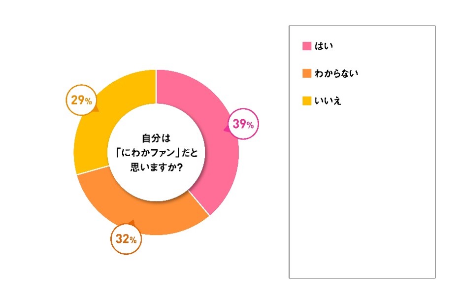 女性4割が にわかファン の自覚あり F1層814人のスポーツ観戦に関してリサーチ 株式会社ミュゼプラチナムのプレスリリース