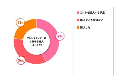 コロナの影響でお菓子を食べる量が増加 30代女性に聞くお菓子事情 株式会社ミュゼプラチナムのプレスリリース