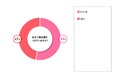 約半数が臨時収入を「貯金」20、30代女性の家計管理　F１層のリアルをミュゼマーケティングが調査！