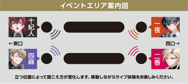 イベントエリアの音源配置イメージ(新宿駅) イベントエリアの音源配置イメージ(新宿駅)