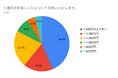 年収1,400万円以上が43.5%、約8割が年収1000万円越え米国MBAの価値とは?年収・キャリア・費用対効果が明らかに!約7割が取得コストを回収できたと回答